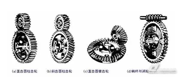 四大傳動(dòng)方式優(yōu)劣對(duì)比:機(jī)械、電氣、氣壓、液壓(圖2) 1-200221094356404.jpg